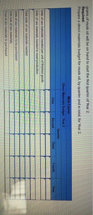 grams of musk oil are required for each bottle of Mink Caress,
