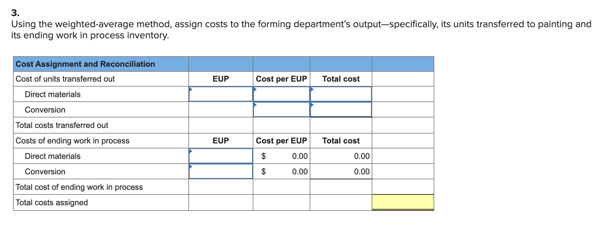 two manufacturing departments, forming and painting. The company uses the weighted-average method