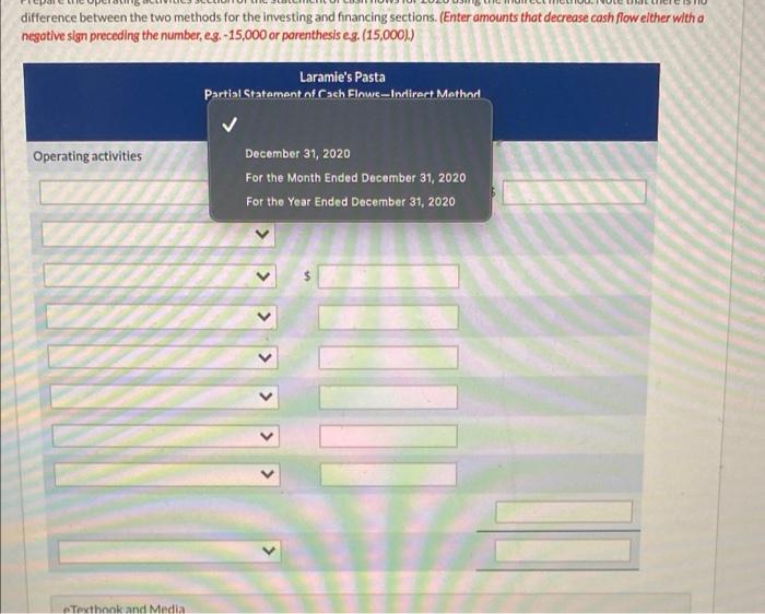 receivable 122.990 120.450 92.169 102.792 Inventory Prepaid expenses 16.239 171455 33.533 $8.338