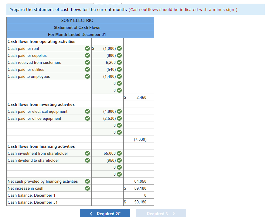 3 Prepare the income statement for the current month. SONY ELECTRIC Income