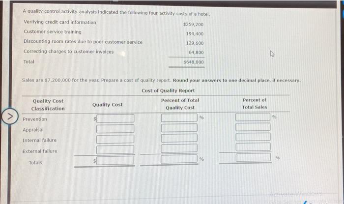  A quality control activity analysis indicated the following four activity costs