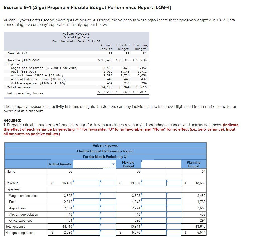  Exercise 9-4 (Algo) Prepare a Flexible Budget Performance Report [LO9-4] Vulcan