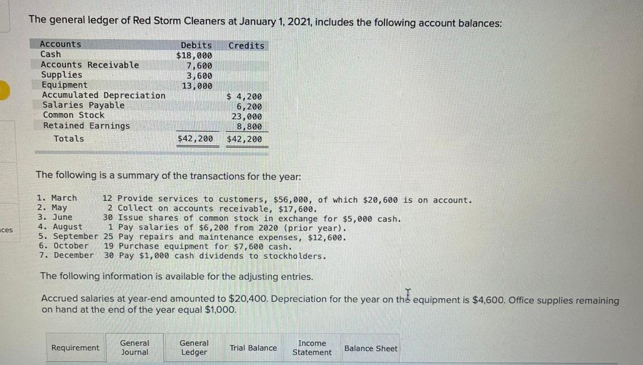 please solve it fast and with all requirements because I have no