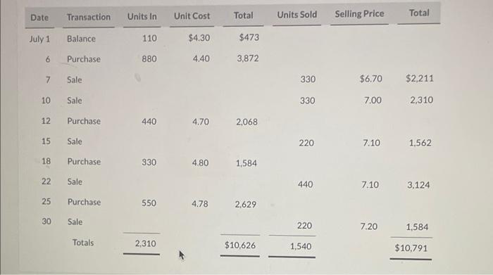  Assuming that the periodic inventory method is used, compute the inventory