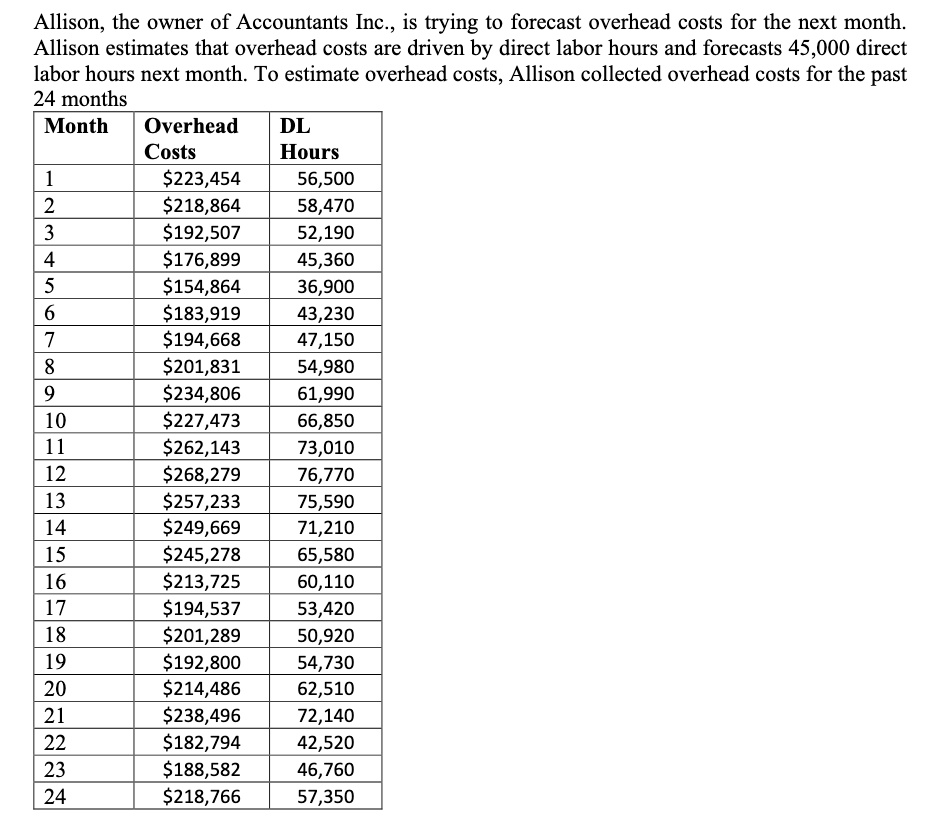 ***Please solve using simple regression and NOT high-low method. Thanks!*** Allison,