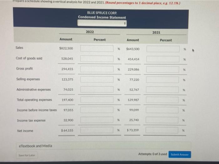 Corp. are presented as follows. 2022 2021 Sales revenue $822.500 $643,500 Cost