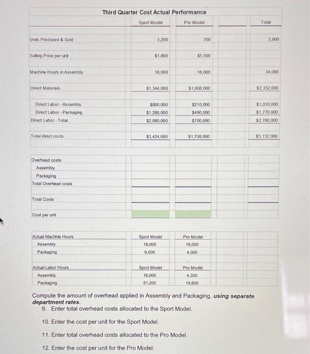  Third Quarter Cost Actual Performance Sport Model Pro Model Total Units
