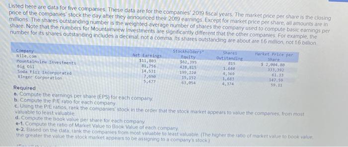  Listed here are data for five companies. These data are for
