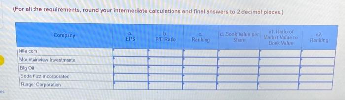 the companies' 2019 fiscal years. The market price per share is the