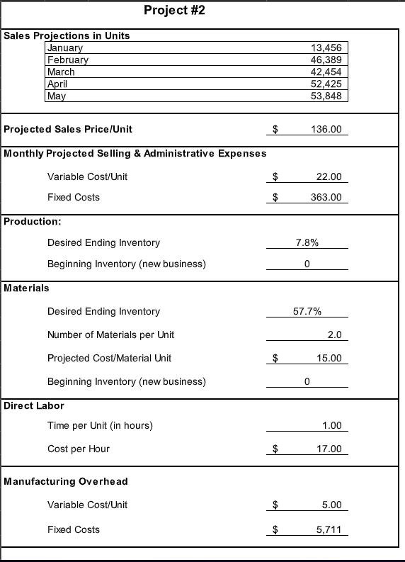 experience. 2) Exhibit the use of Excel in creating a master budget.