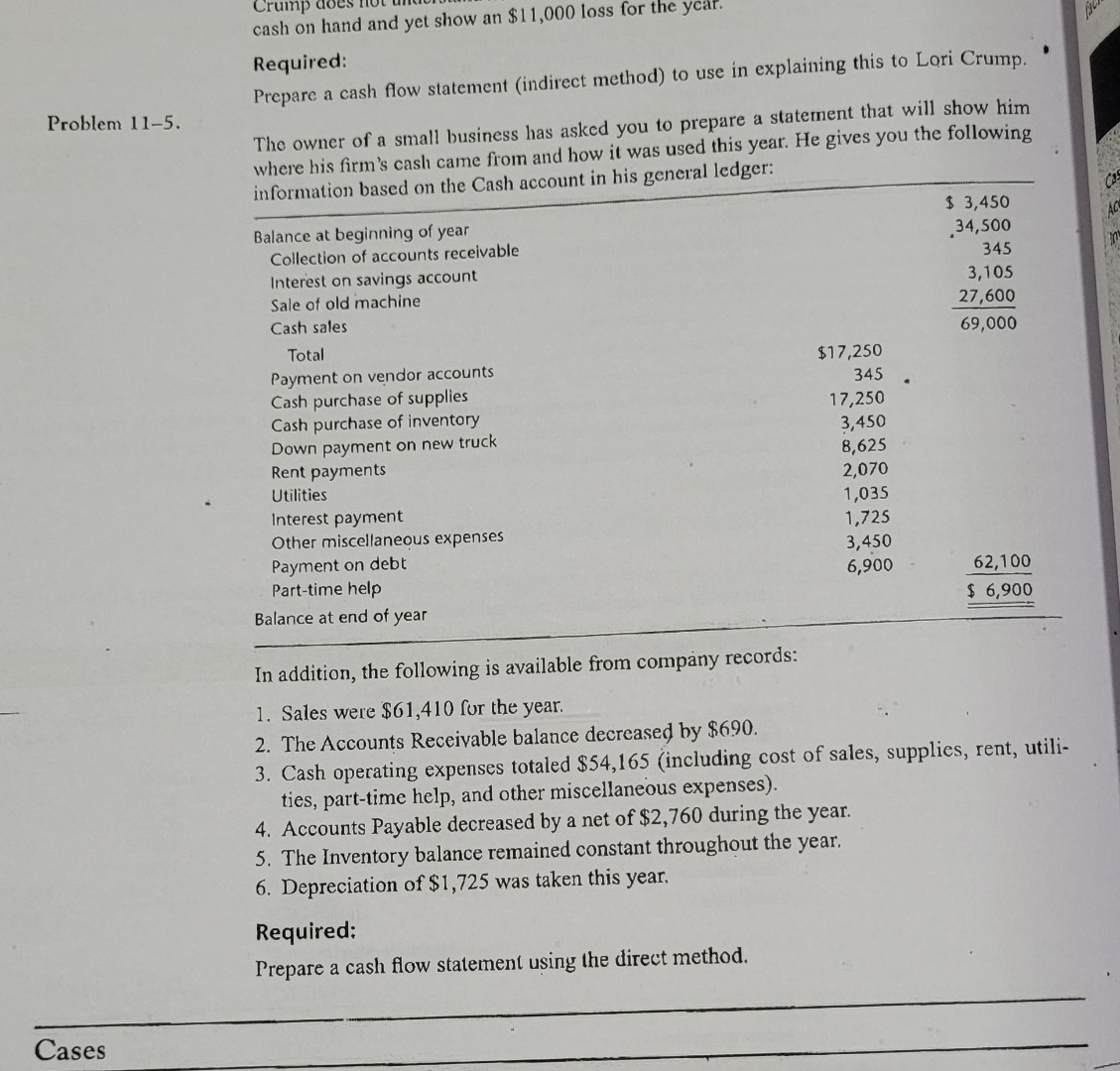  Required: Prepare a cash flow statement (indirect method- CFO, CFI, CFF)