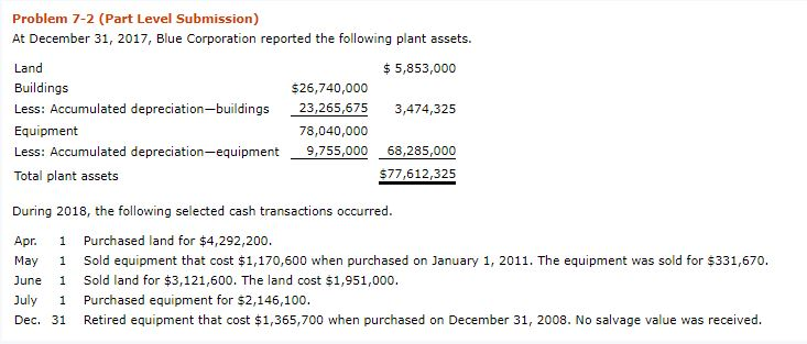  Your answer is partially correct. Try again. Enter the 2018 transactions