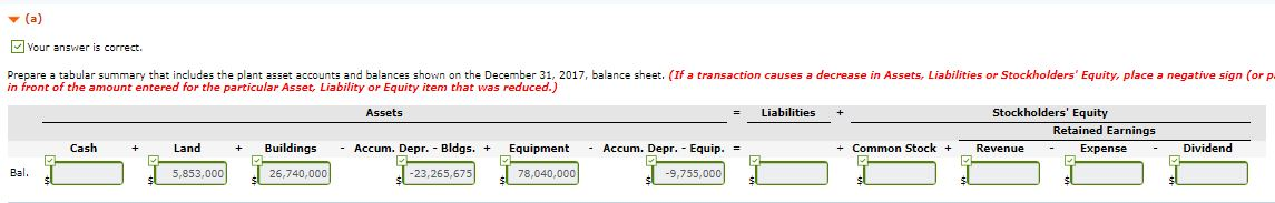 in the tabular summary from part (a). Blue uses straight-line depreciation for