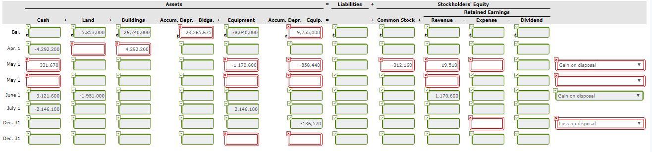 buildings and equipment. The buildings are estimated to have a 40-year useful