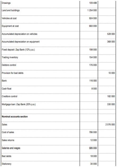 finacial position as at 21 Feb 2021 ( show workings ) Thank