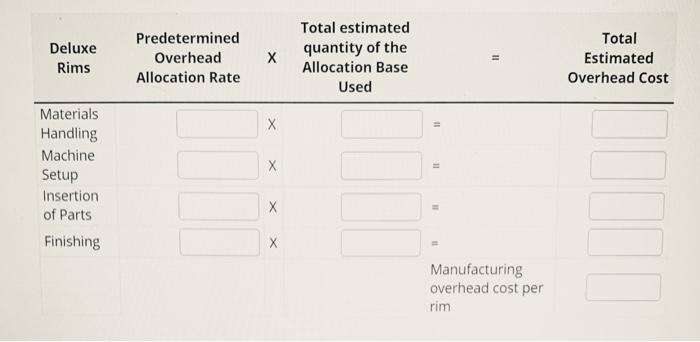 hours $75.00 per hour Spinners, Co. produces two wheel rim models: standard