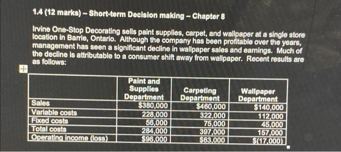  1.4 (12 marks) - Short-term Decision making - Chapter 8 Irvine