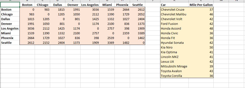 Entry, name A9:D17 with range name Entry for use as a two-dimensional