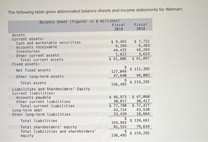 The following table gives abbreviated balance sheets and income statements for Walmart.