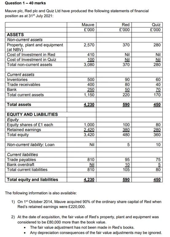  Question 1 - 40 marks Mauve pic, Red plc and Quiz