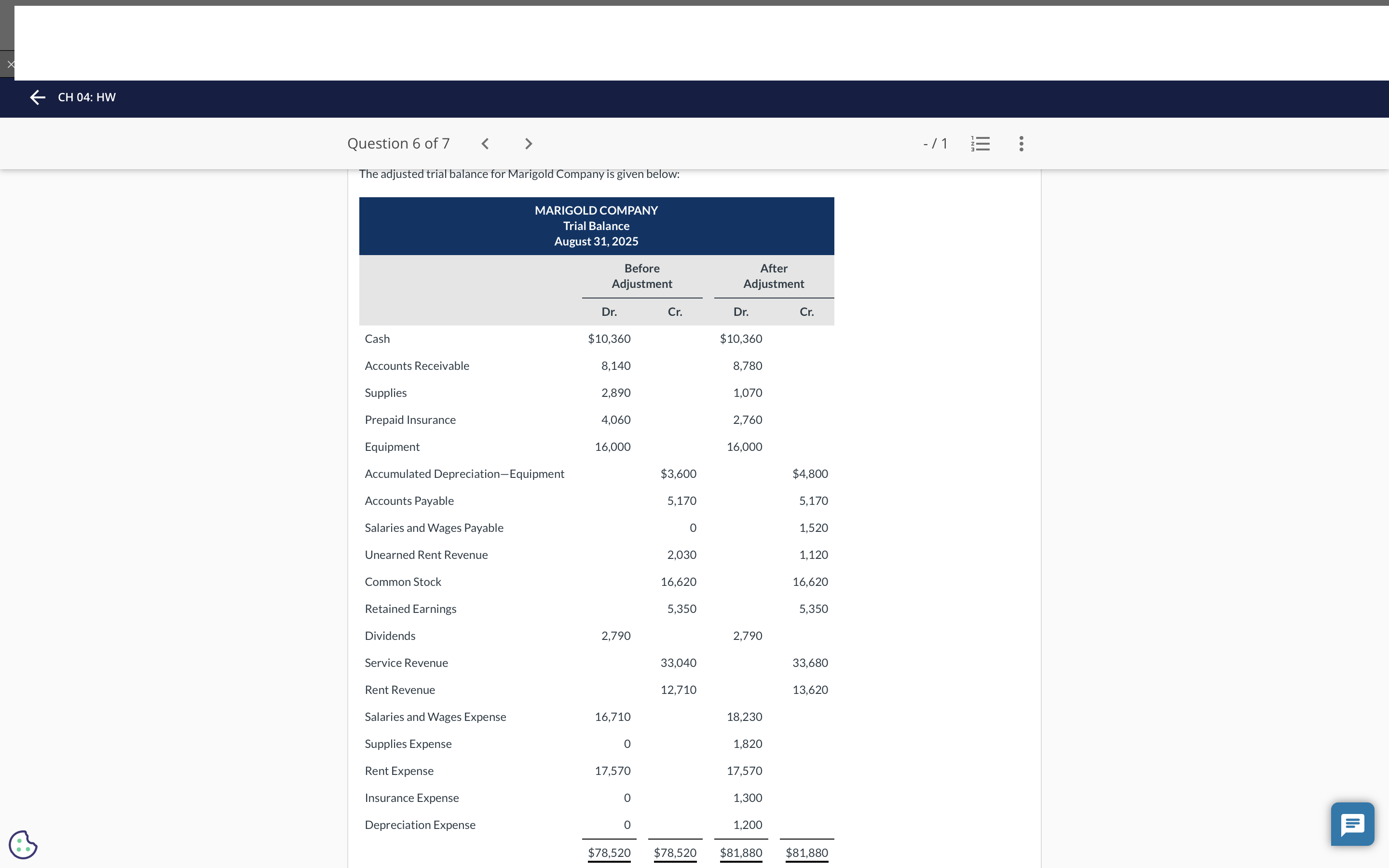 CH 04: HW Question 6 of 7 he djuSted trial balanCfOfMarigold COmpany