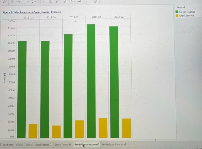 Earnings Per Share vs Earnings Growth-Chipotle Measure Names EPS EPS Growth Figure