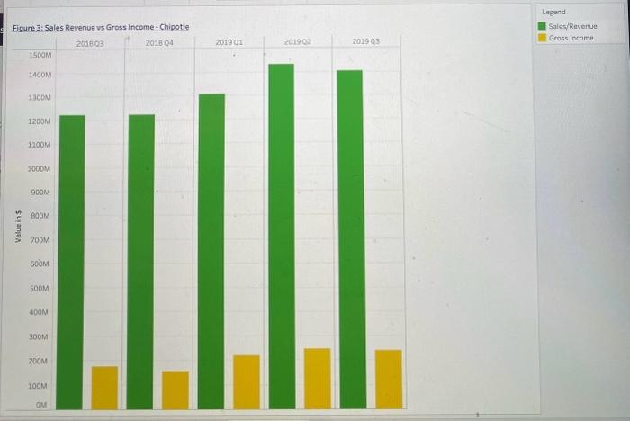 Dashboard EPSC EPSM Stock Trends C Stock Trends M Rev \& Gross