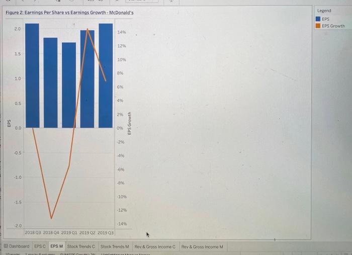 you summarize the earnings dashboard findings to your manager? How would you