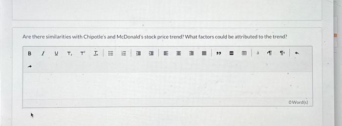 for Chipotle? Is there are correlation between the earnings per share and