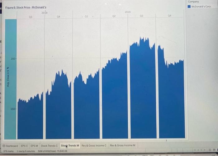 the stock price for McDonald's? Explain the concept of "quality of earnings"?