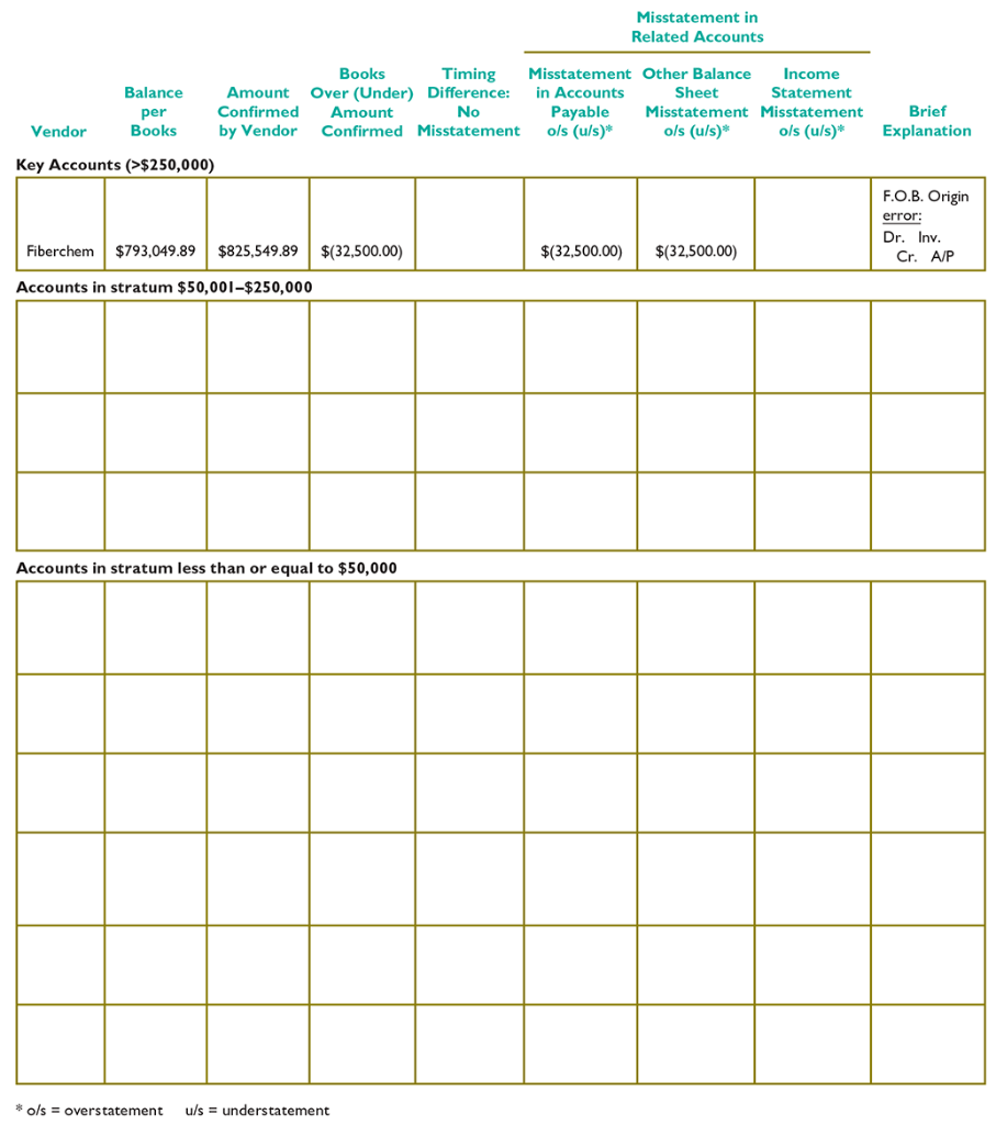 cycle to the acquisition and cash disbursement cycle. Parts IV, V, and