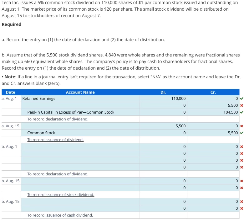  Tech Inc. issues a 5% common stock dividend on 110,000 shares
