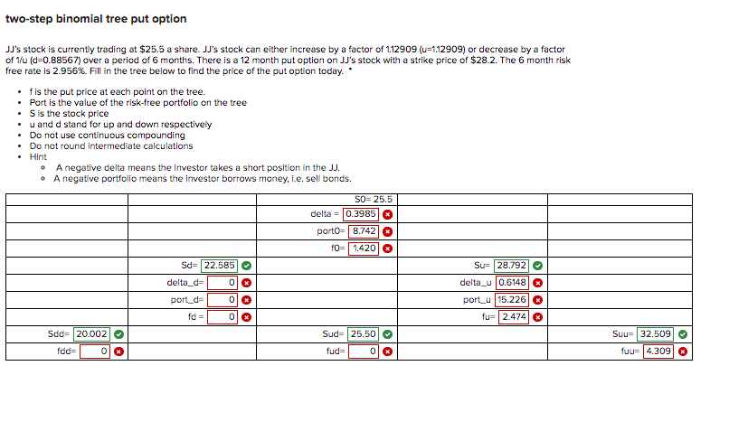  two-step binomial tree put option JU's stock is currently trading at