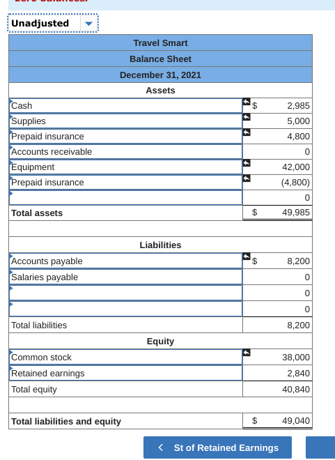 is required to prepare the necessary adjusting entries for the Travel Smart