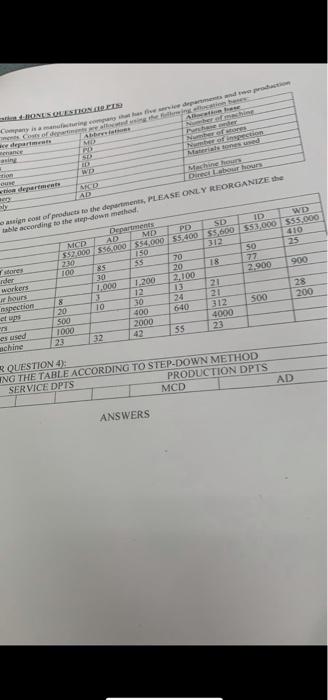 please i need a solutions for these question accounting, as soon as