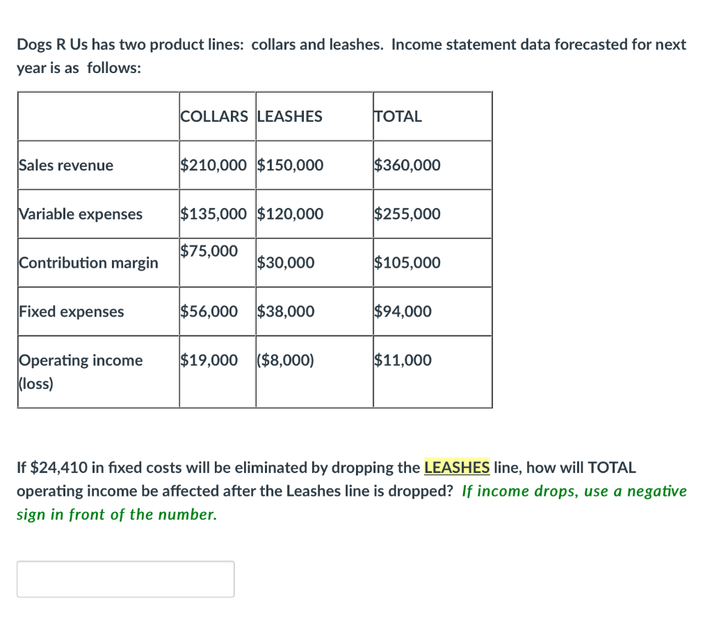 Dogs R Us has two product lines: collars and leashes. Income