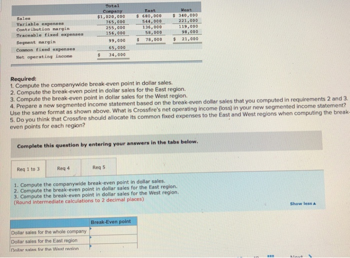  Sales Variable expenses Contribution margin Traceable fixed expenses Segment margin Common