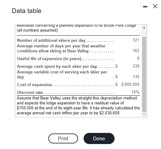 budgeting to decide whether the $8 million Brook Park Lodge expansion would