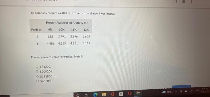 proposals. Estimates regarding each project are provided below: Project Nuts $444000 Initial