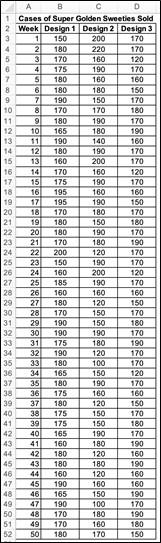 Please use Excel and G-powder solve' General Cereals is a large manufacturer