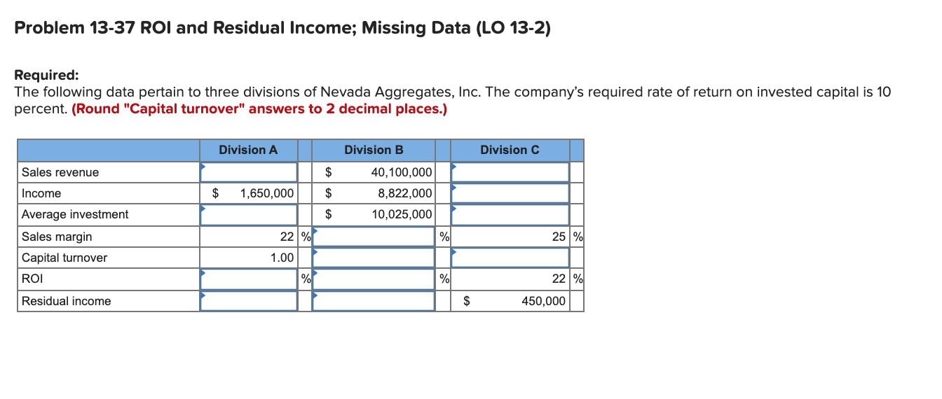  Problem 13-37 ROI and Residual Income; Missing Data (LO 13-2) Required: