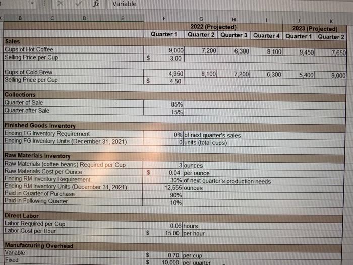 A C E D Units Produced (Total Cups) Labor Hours per Unit