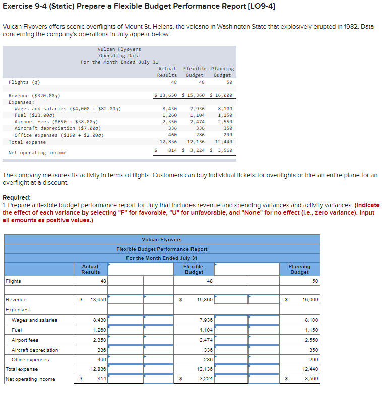  Exercise 9-4 (Static) Prepare a Flexible Budget Performance Report (LO9-4] Vulcan