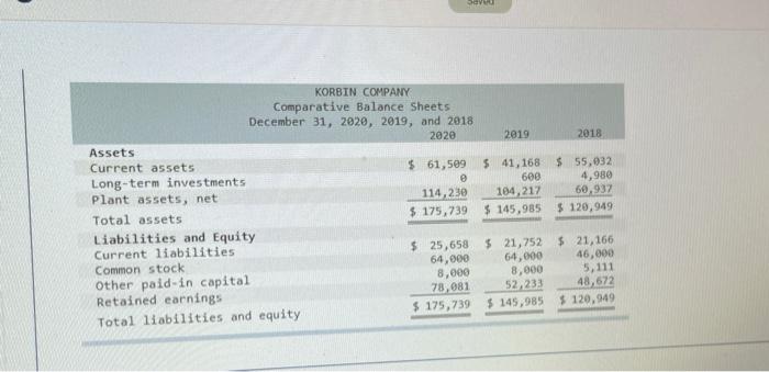 percents LO P1, P2, P3 [The following information applies to the questions