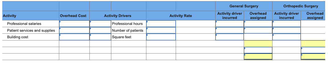 surgical clinic that was profitable for many years, but Medicare has cut
