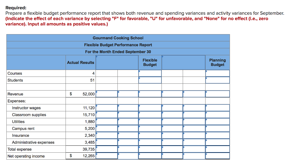  Required: Prepare a flexible budget performance report that shows both revenue