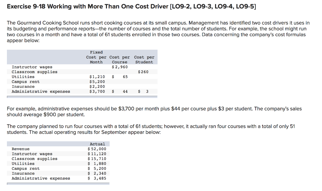 and spending variances and activity variances for September. (Indicate the effect of