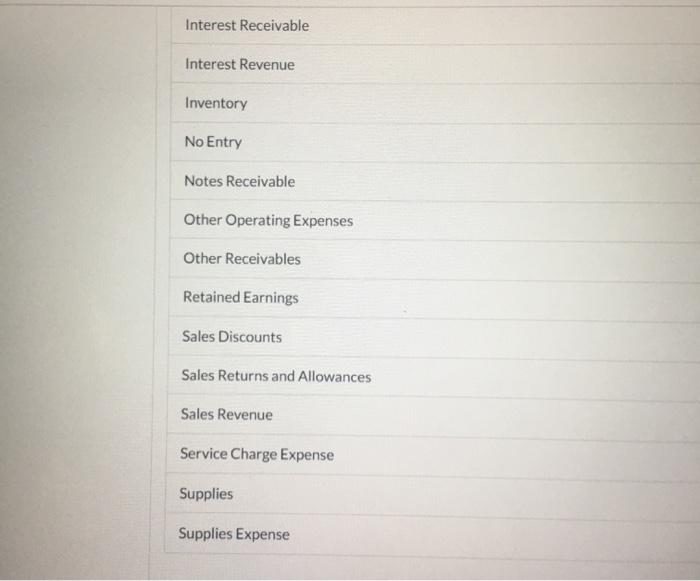 3% of accounts receivable will become collectible Accounts receivable are $382.600 at