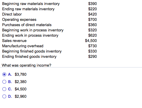 \ How do i solve this? Beginning raw materials inventory Ending raw