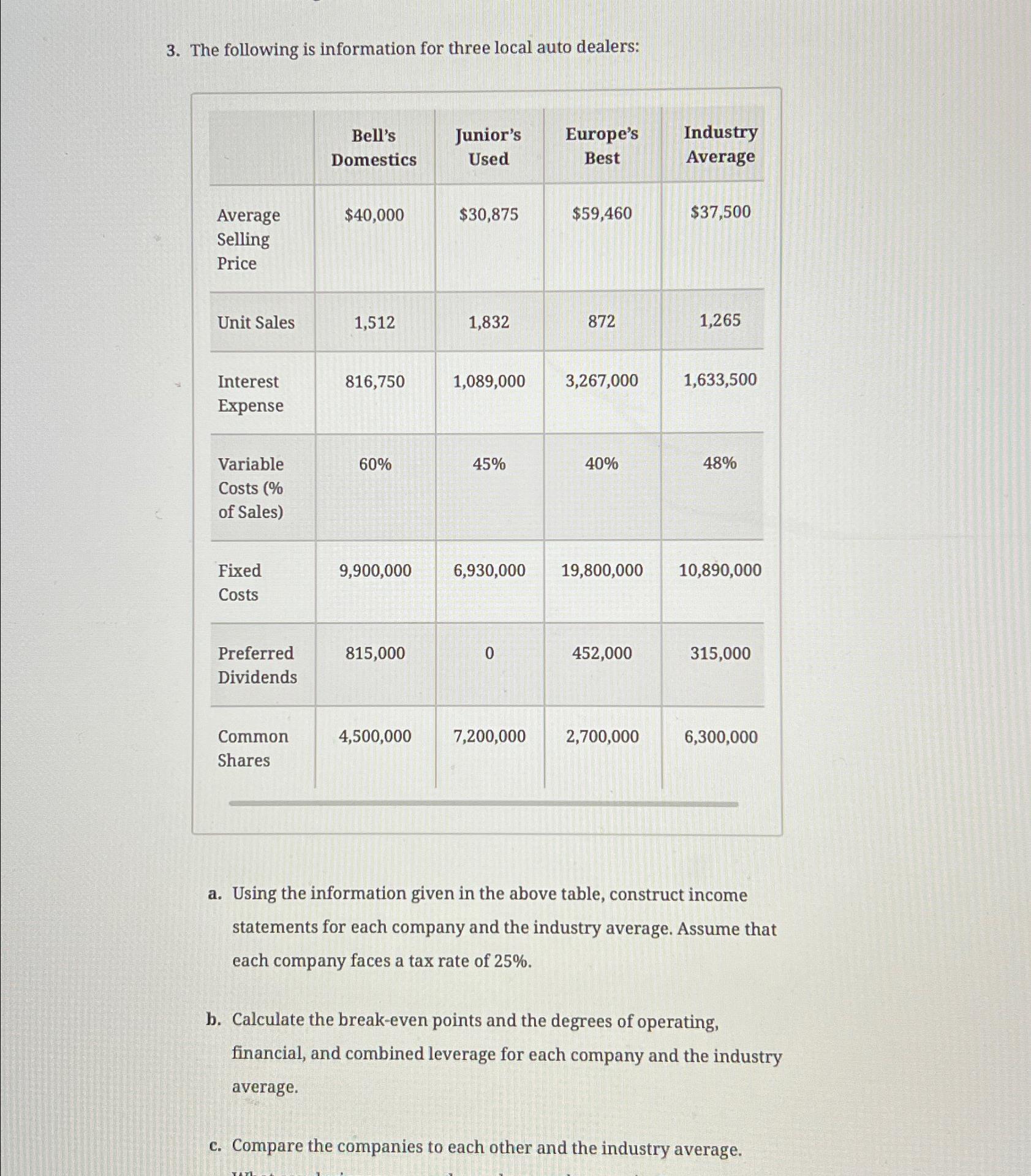 3. The following is information for three local auto dealers: Average Selling